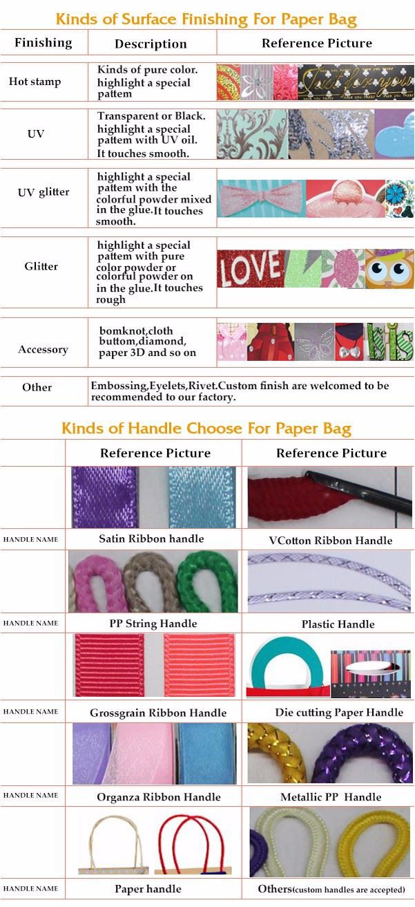kinds of surface finishing for paper bag